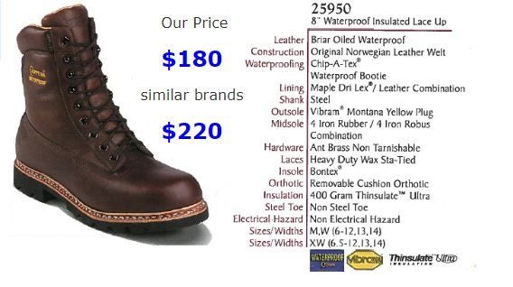 Chippewa work boots outlet clearance